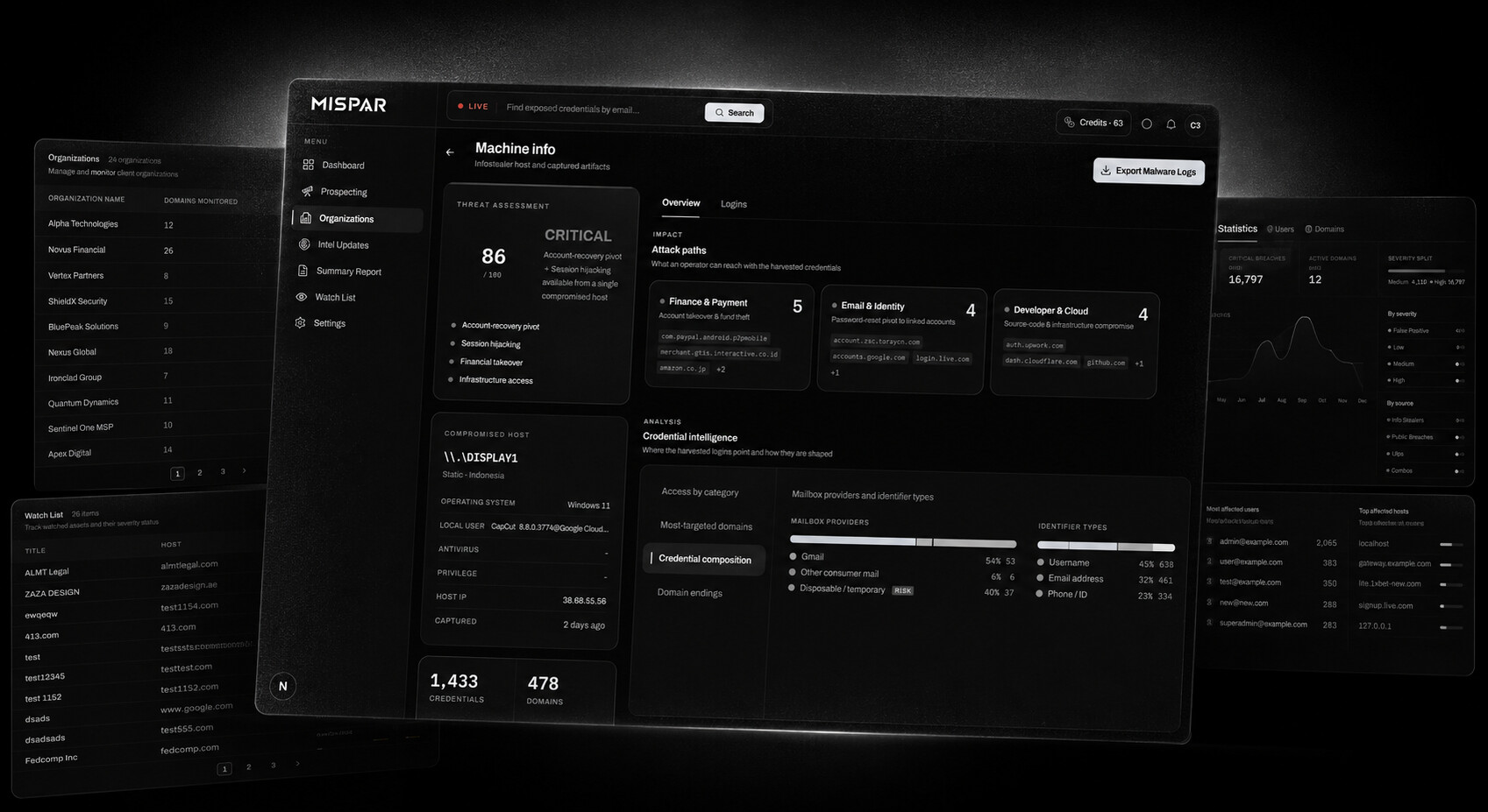A Machine Info profile: a CRITICAL threat assessment score, attack paths grouped by what they unlock, and credential intelligence for one infected host