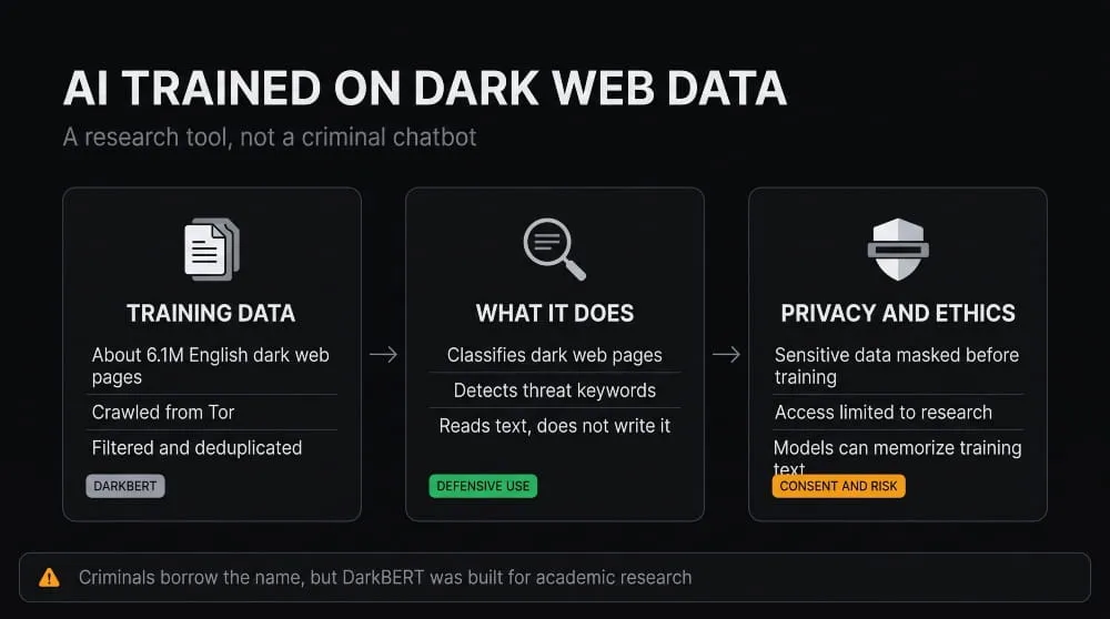 AI Trained on Dark Web Data