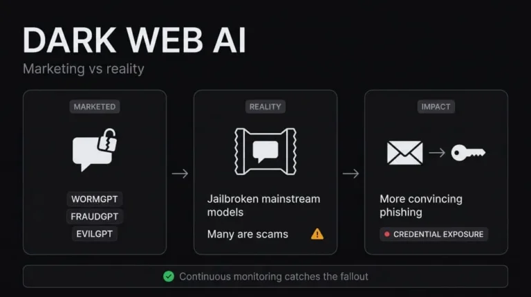 Dark Web AI