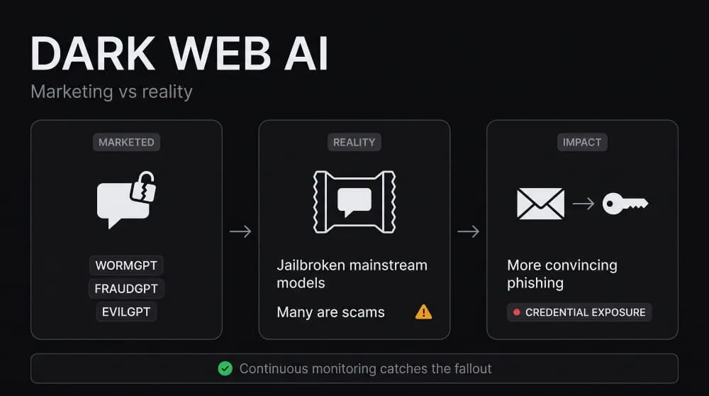 Dark Web AI