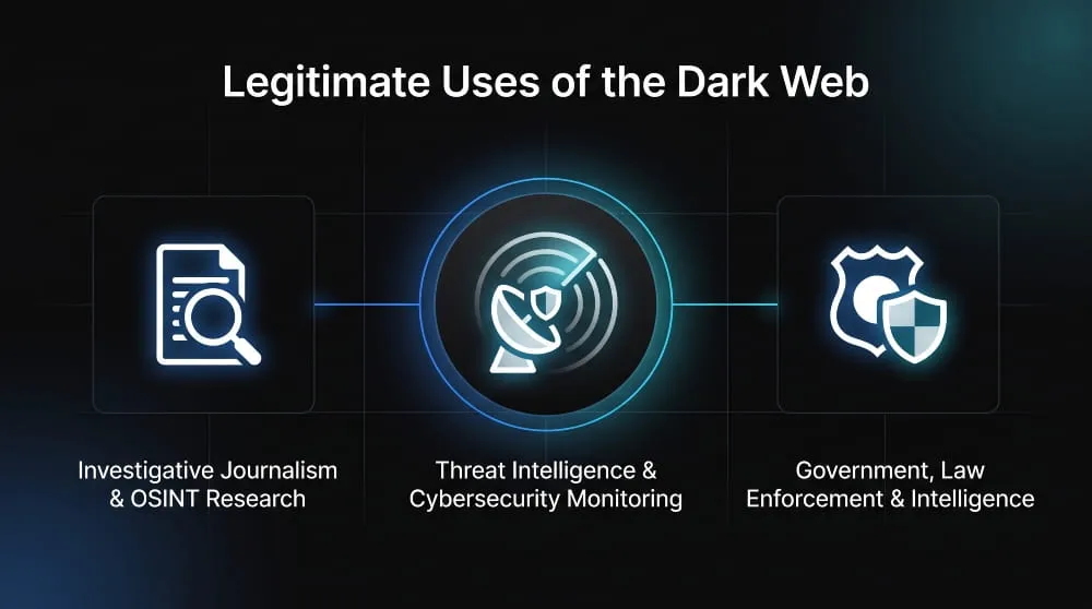 Legitimate Uses of the Dark Web
