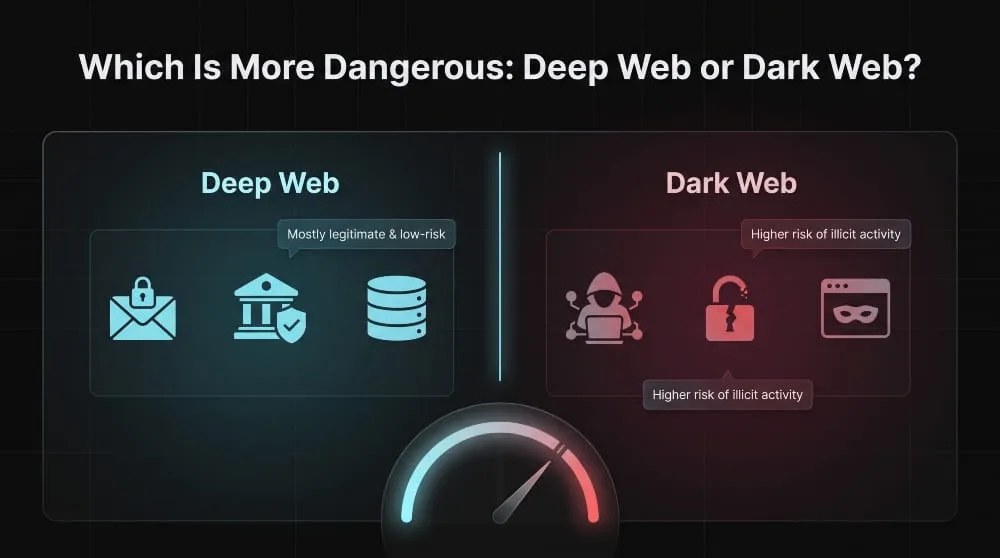 the Deep Web or the Dark Web