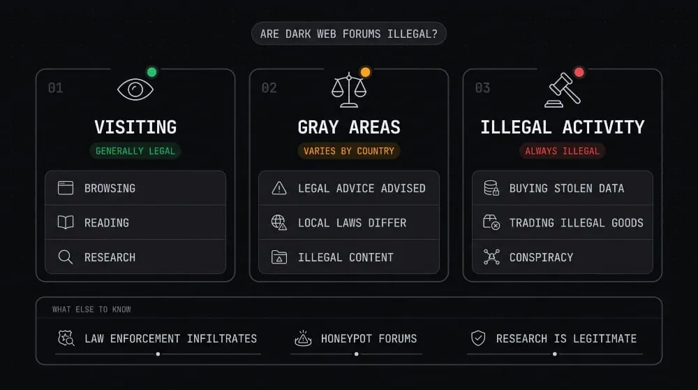 Are Dark Web Forums Illegal