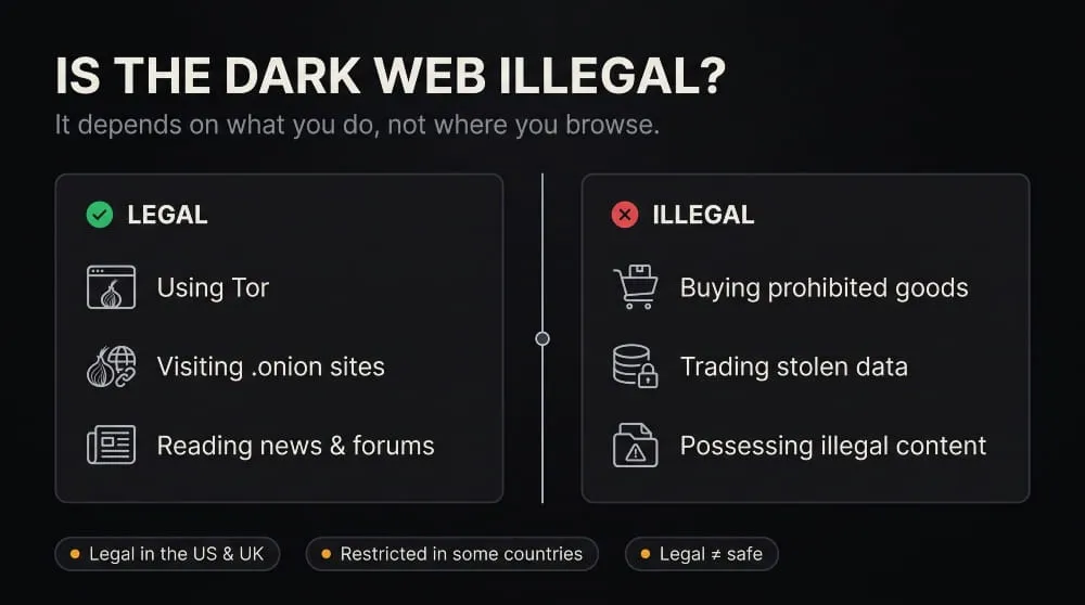 Dark Web Illegal