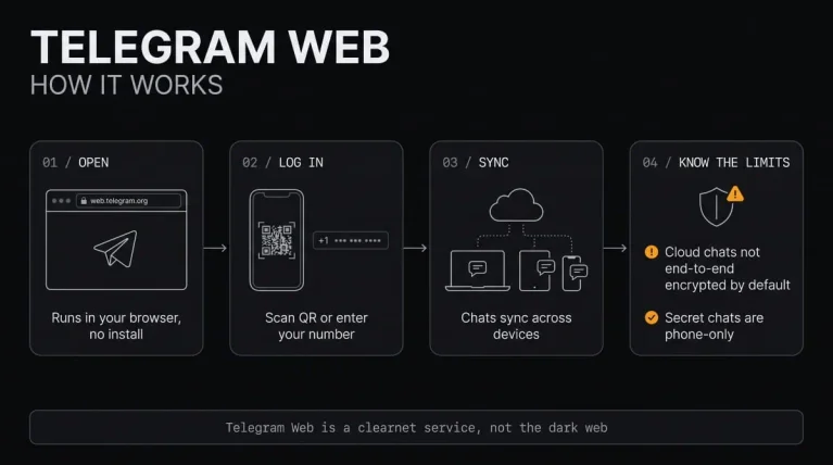 How Telegram and the Dark Web Compare