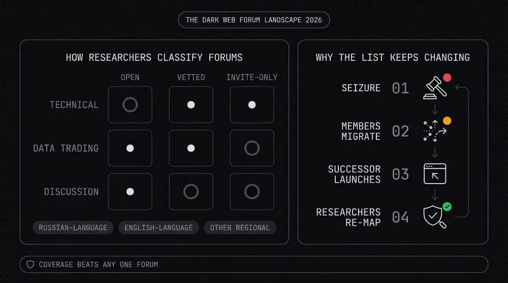 Popular Dark Web Forums
