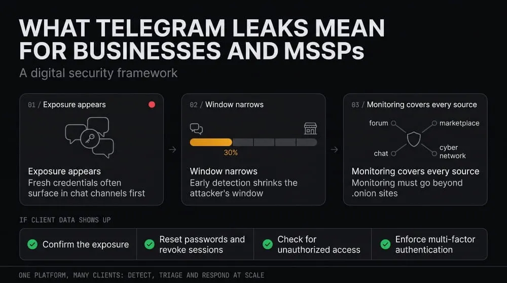 What This Means for Businesses and MSSPs